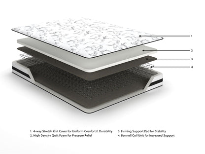 8 Inch Chime Innerspring - Firm Mattress